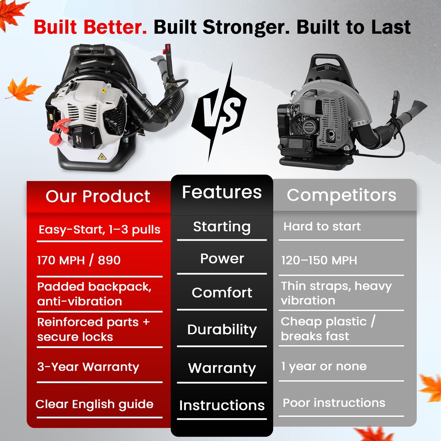 52cc Petrol Leaf Blower Backpack - Easy Start 170MPH- Powerful Leaf Blower Petrol, 890CFM, Anti-Vibration, Padded Harness, 2-Stroke Garden Blower for Wet Leaves, Paths, Lawns, 3-Years Warranty